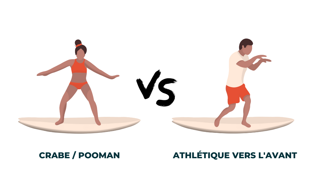 La bonne position de surf vs pooman