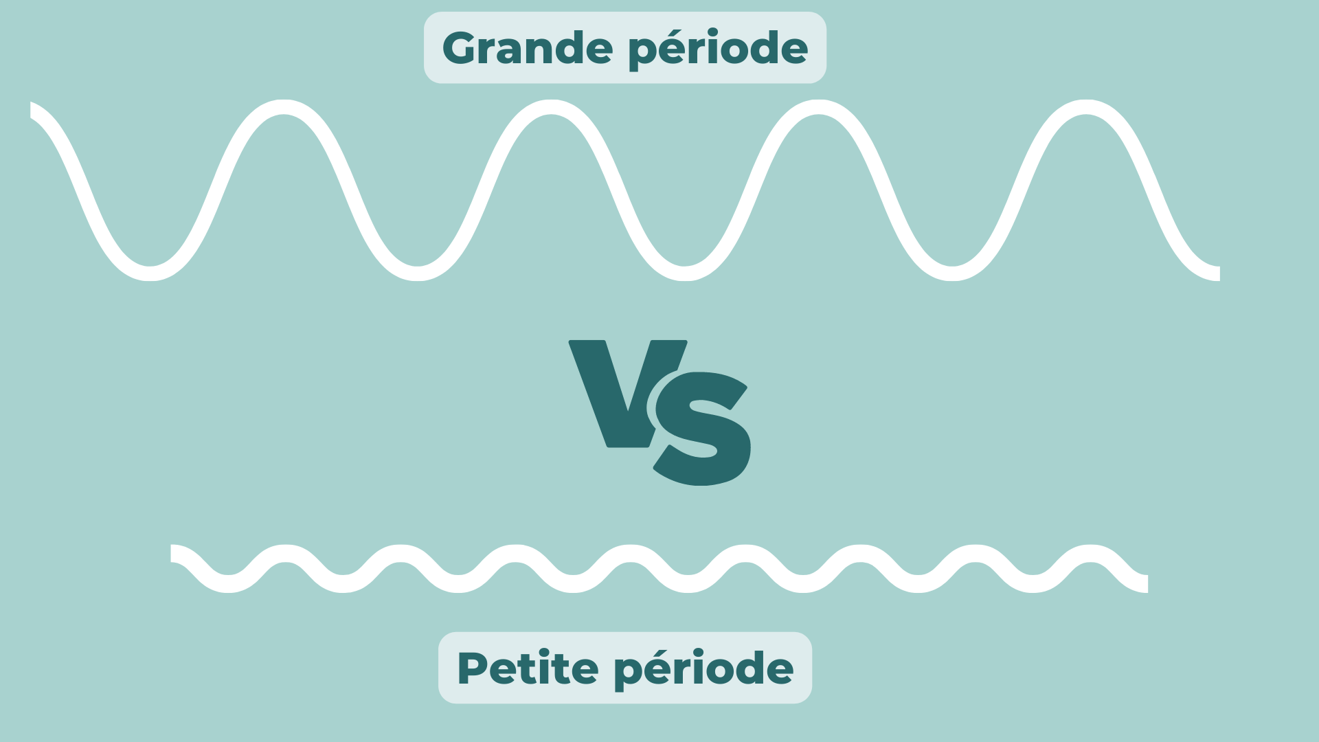 La différence entre une grande et petite période entre les vagues